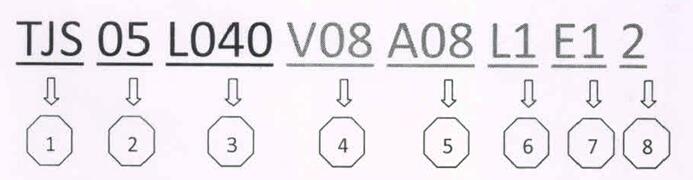 第七軸機器人命名方案第二次修訂說明